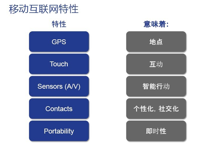 移动互联网特性