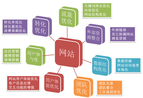 手机网站优化细节你都注意到了?