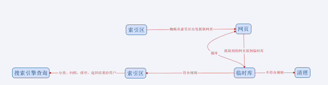 服务器对seo网站优化的影响有哪些? 如何设置代理服务器?