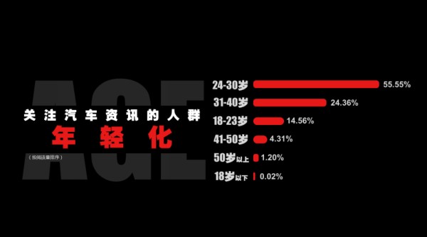 今日头条：洞察6亿用户的“心思” 大数据指引汽车营销之路　