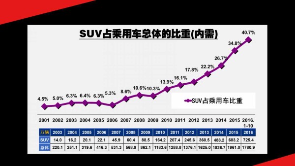 今日头条：洞察6亿用户的“心思” 大数据指引汽车营销之路　