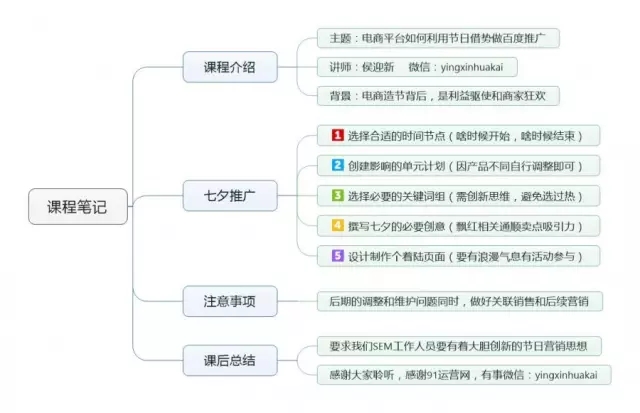 课程总结 