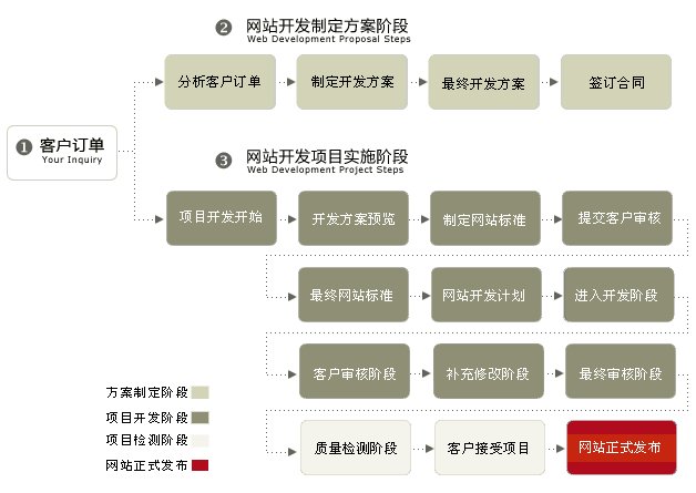 西安企业网站建设报价为什么那么大？